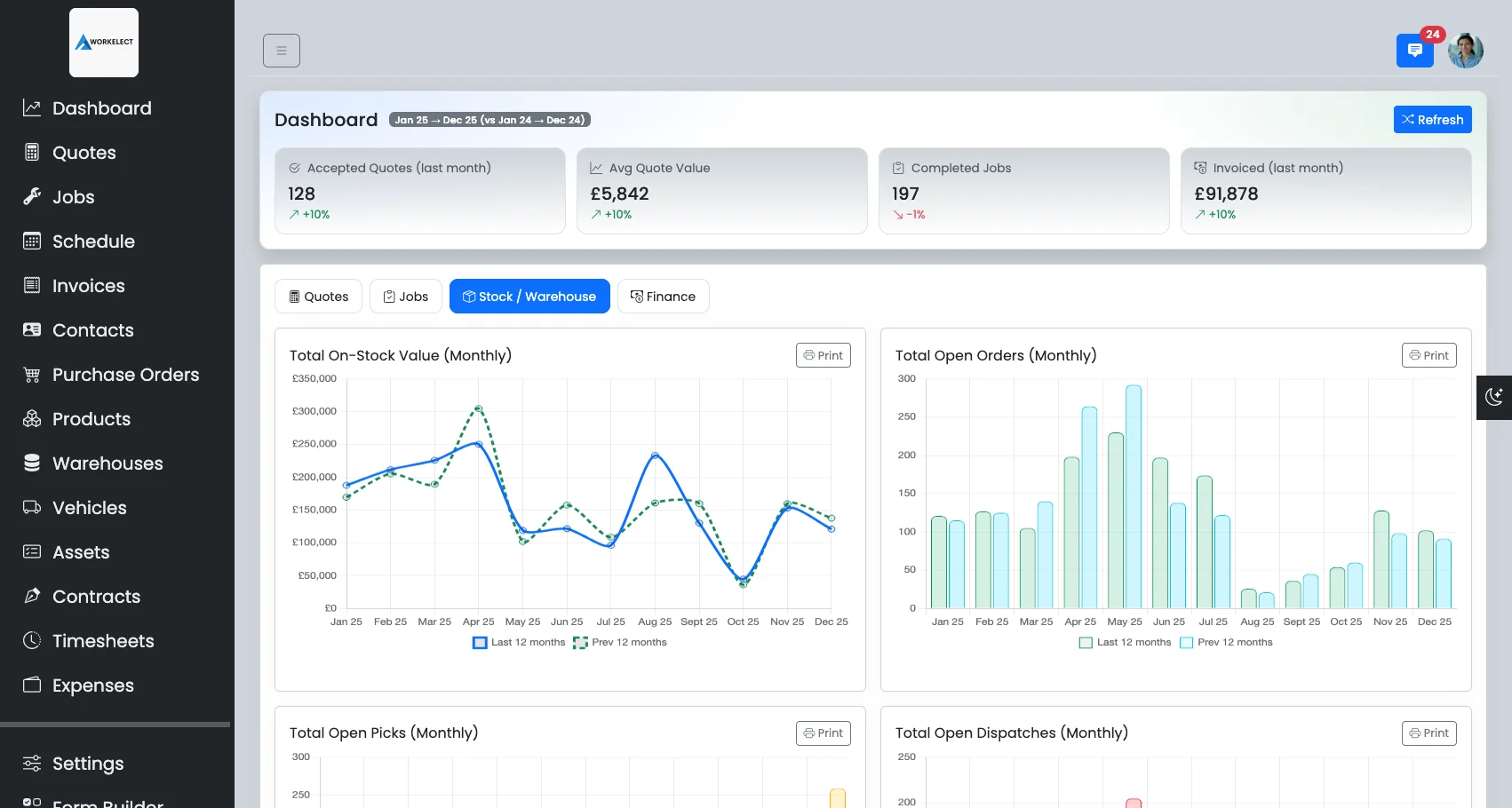 Product screenshot showing work execution board - Van Stock Managment